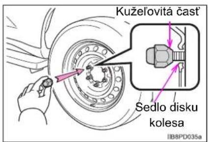 Kužel'ovitá čast' Sedlo disku kolesa IIB8PD035a