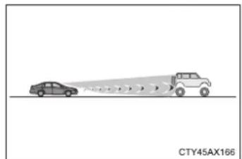 TOYOTA Land Cruiser 150 (2020) - ■Situácie, v których nemusí systém fungovat' správne - 2