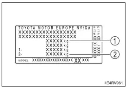 TOYOTA MOTOR EUROPE NV/SA XXXXXXXXXXXXXX XXXXXXXXXXXXXX XXXXX kg XXXXX kg 1- XXXXXX kg 2- XXXXXX kg MODEL XXXXXXXXXXXXXXXXX XXX ① ② IIE4RV061