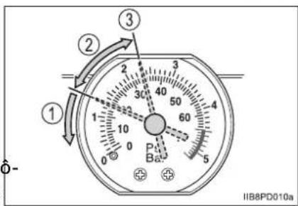 ① ② ③ IIB8PD010a