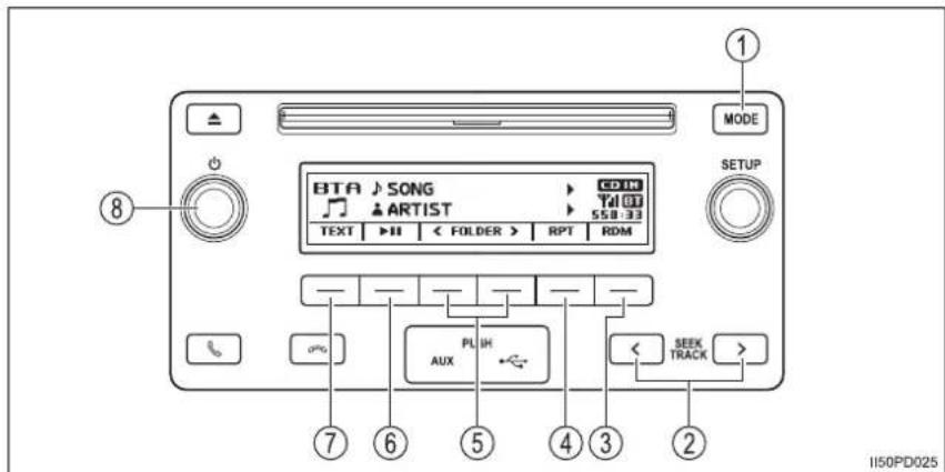 1 MODE SETUP 8 BTA SONG CDIN Tal 03 ▲ ARTIST 55:0:33 TEXT >H < FOLDER > RPT RDM 7 6 5 4 3 2 PLI BH AUX ← SEEK TRACK > II50PD025