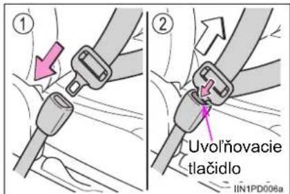 ① ② Uvolňovacie tlačidlo IIN1PD006a