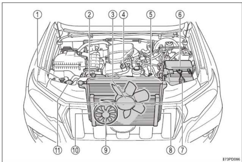TOYOTA Land Cruiser 150 (2019) - Motorový priestor - 2