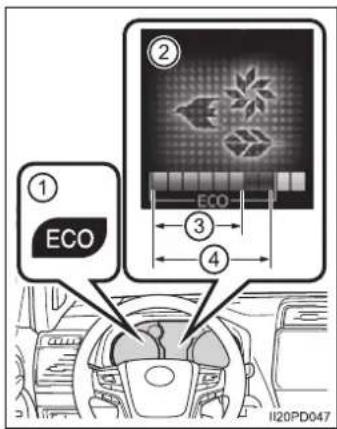 ① ECO ② ECO ③ 4 H20PD047