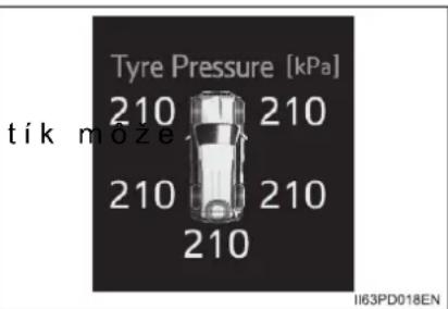 Tyre Pressure [kPa] 210 210 tik moze 210 210 210 210 II63PD018EN