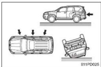 TOYOTA Land Cruiser 150 (2019) - Podmienky, za których sa SRS airbagy môžu nafúknut', mimo kolíziu - 2