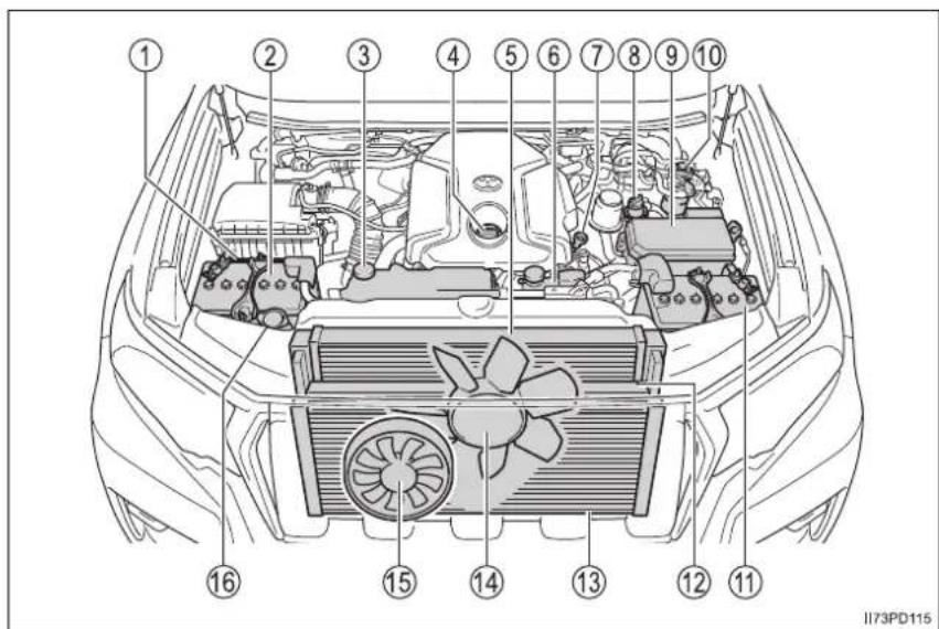 TOYOTA Land Cruiser 150 (2019) - Motorový priestor - 3
