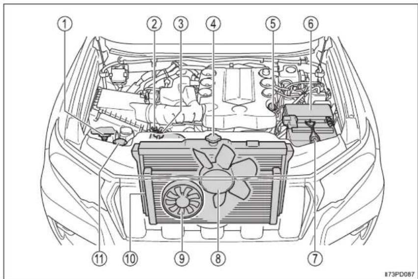 TOYOTA Land Cruiser 150 (2019) - Motorový priestor - 1