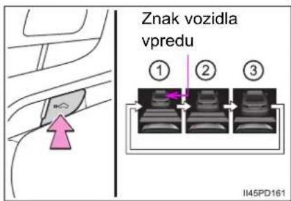 Znak vozidla vpredu ① ② ③ II45PD161