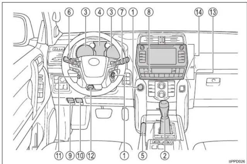TOYOTA Land Cruiser 150 (2019) - ■Vyhl'adávanie podl'a príznaku alebo zvuku - 2