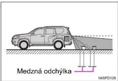 Medzná odchýlka II45PD126
