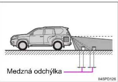 Medzná odchýlka II45PD126