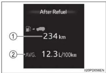 After Refuel ① 234 km ② AVG. 12.3 L/100km II20PD056EN
