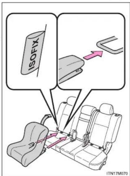 ISOFIX ITN17M070