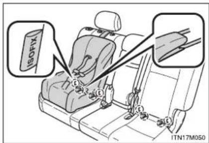 ISOFIX IITN17M050