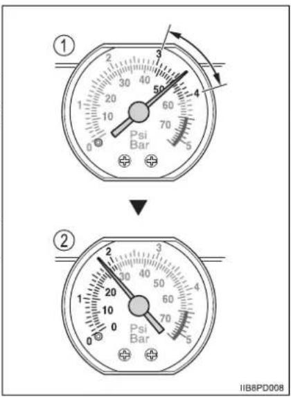 ① 2 3 4 50 60 70 80 90 10 Psi Bar 0 Psi Bar ② 2 3 4 50 60 70 80 90 10 11 12 13 14 15 16 17 18 19 20 IIB8PD008