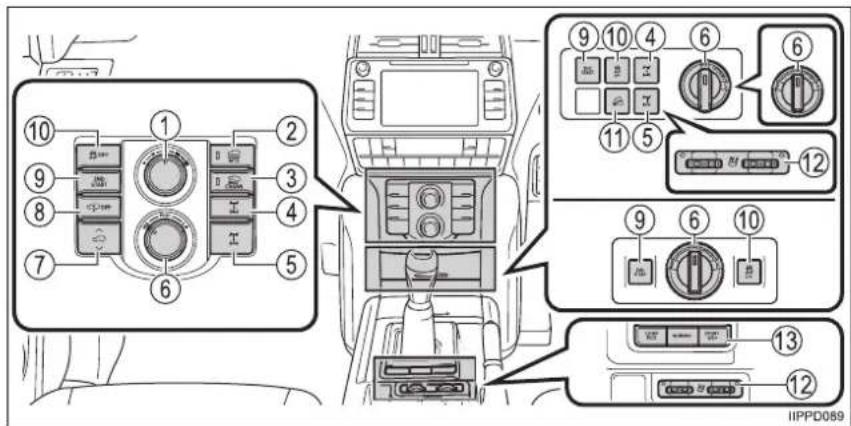 TOYOTA Land Cruiser 150 (2019) - ■Vyhl'adávanie podl'a príznaku alebo zvuku - 7