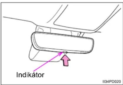 Indikátor II34PD020