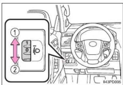 TOYOTA Land Cruiser 150 (2019) - Ovládač manuálneho nastavenia sklonu svetlometov (ak je vo výbave) - 1