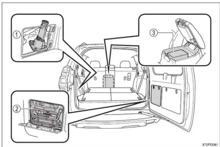 TOYOTA Land Cruiser 150 (2019) - Umiestnenie sady pre núdzovú opravu pneumatiky, zdviháku a náradia - 2