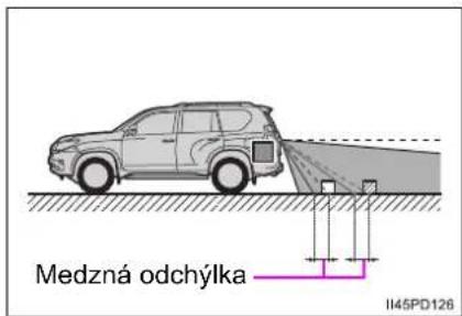 Medzná odchýlka II45PD126