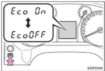 Eco On EcoOFF I20PD049