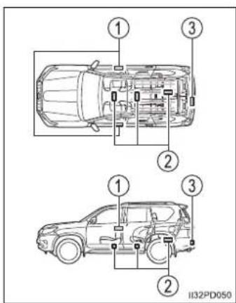 TOYOTA Land Cruiser 150 (2018) - ■Umiestnenie antén - 1