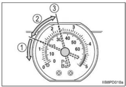 IIB8PD010a