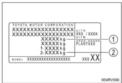 TOYOTA MOTOR CORPORATION XXXXXXXXXXXXXX XXXXXXXXXXXXXX XXXXX kg XXXXX kg 1- XXXX kg 2- XXXX kg MODEL XXXXXXXXXXXXXXXXX CITR XXX / XXXX A/TM 2000/000000 PLANTXXX XXX XX ① ② IIE4RV060