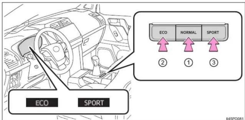 ECO SPORT ECO NORMAL SPORT ② ① ③ II45PD081