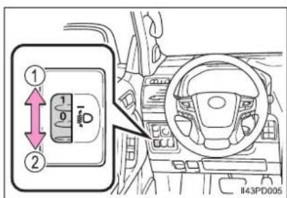 TOYOTA Land Cruiser 150 (2018) - Ovládač manuálneho nastavenia sklonu svetlometov (ak je vo výbave) - 1