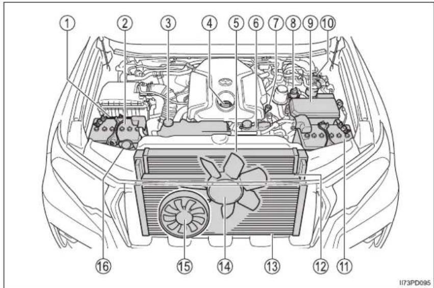 TOYOTA Land Cruiser 150 (2018) - Motorový priestor - 4