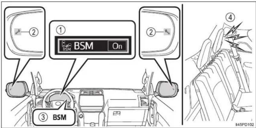 ① BSM On ② ③ BSM ④ II45PD102