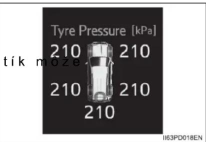 Tyre Pressure [kPa] 210 210 tik moze 210 210 210 210 II63PD018EN