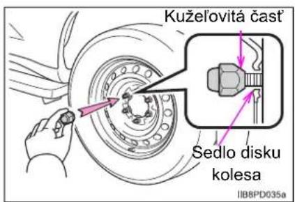 Kužel'ovitá čast' Sedlo disku kolesa IIB8PD035a