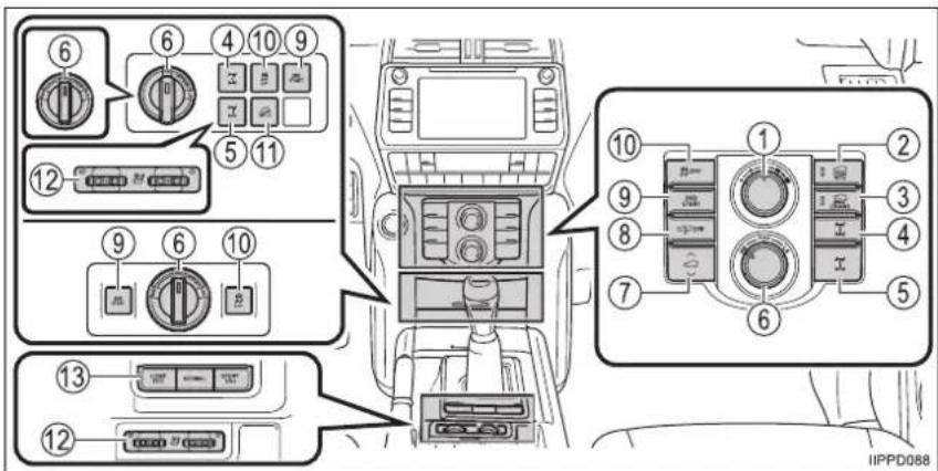 TOYOTA Land Cruiser 150 (2018) - ■Vyhl'adávanie podl'a príznaku alebo zvuku - 3