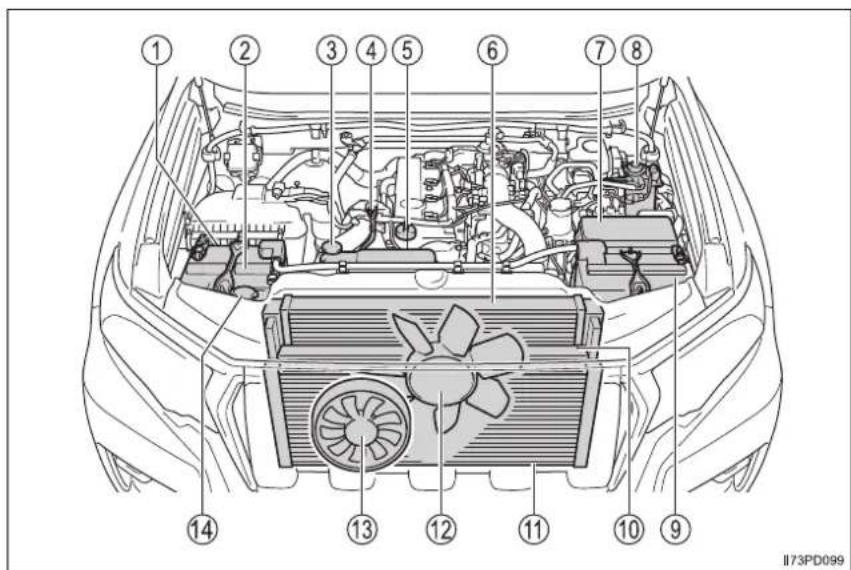 TOYOTA Land Cruiser 150 (2018) - Motorový priestor - 3