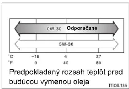 0W-30 Odporúčané 5W-30 C -18 4 27 F 0 40 80 Predpokladaný rozsah teplot pred budúcou výmenou oleja ITIOIL135