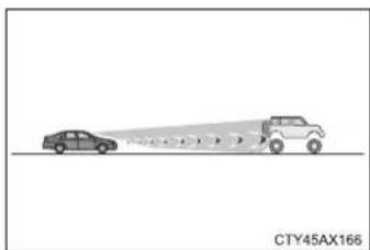 TOYOTA Land Cruiser 150 (2018) - ■Situácie, v których nemusí systém fungovat' správne - 2