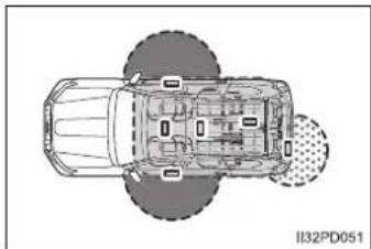 TOYOTA Land Cruiser 150 (2018) - Účinný dosah (oblasti v których je detegovaný elektronický klúč) - 1