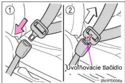 ① ② Uvolňovacie tlačidlo IIN1PD006a