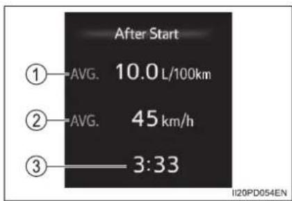 After Start ①—AVG. 10.0 L/100km ②—AVG. 45 km/h ③—3:33 II20PD054EN