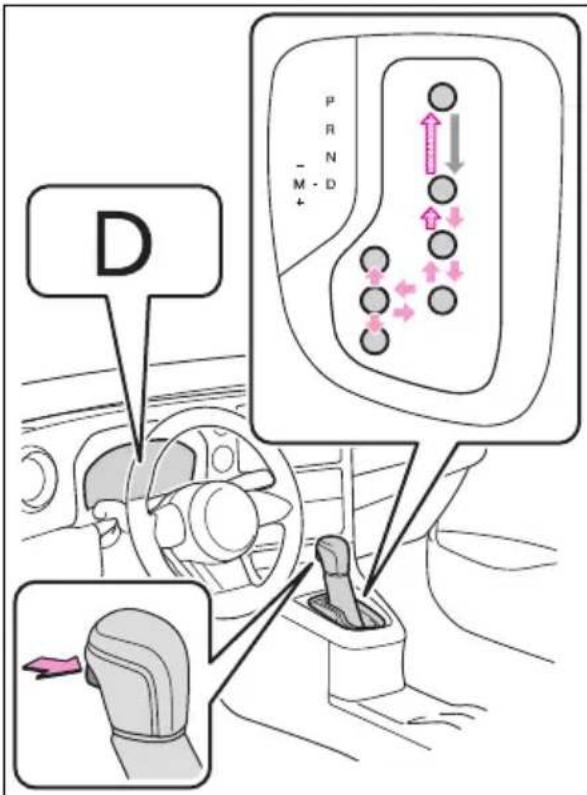 TOYOTA Yaris (2025) - AI-SHIFT - 1
