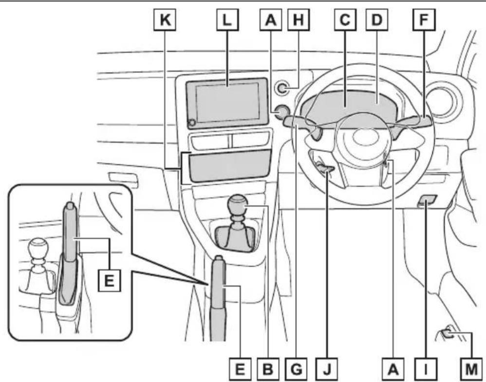 TOYOTA Yaris (2025) - Prístrojový panel (vozidlá s pravostranným riadením) - 1