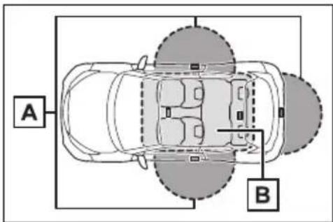 A B