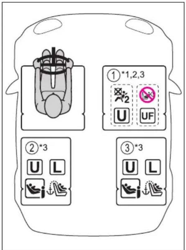 ①*1,2,3 ②*3 U L ③*3 U L