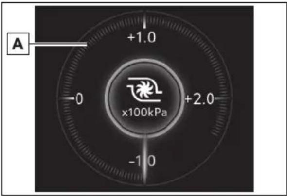 A +1.0 -0 +2.0 -1.0 x100kPa