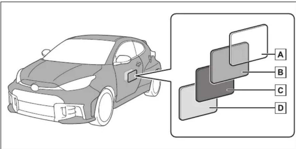 TOYOTA Yaris (2025) - Základná štruktúra náteru - 1