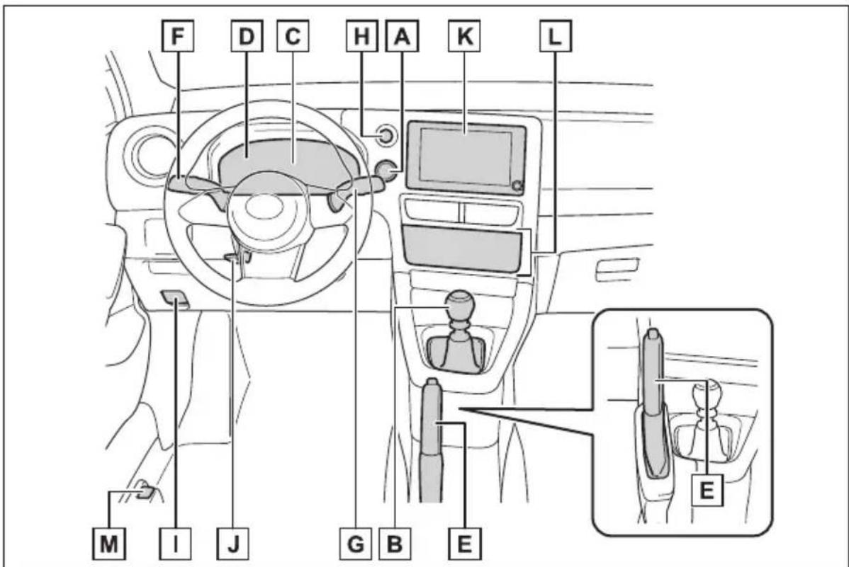 TOYOTA Yaris (2025) - Prístrojový panel (vozidlá s l'avostranným riadením) - 1