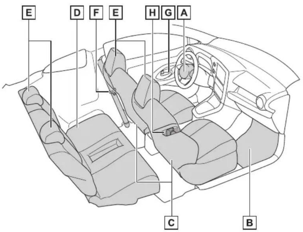 TOYOTA Yaris (2025) - ■Interiér (vozidlá s l'avostranným riadením) - 1